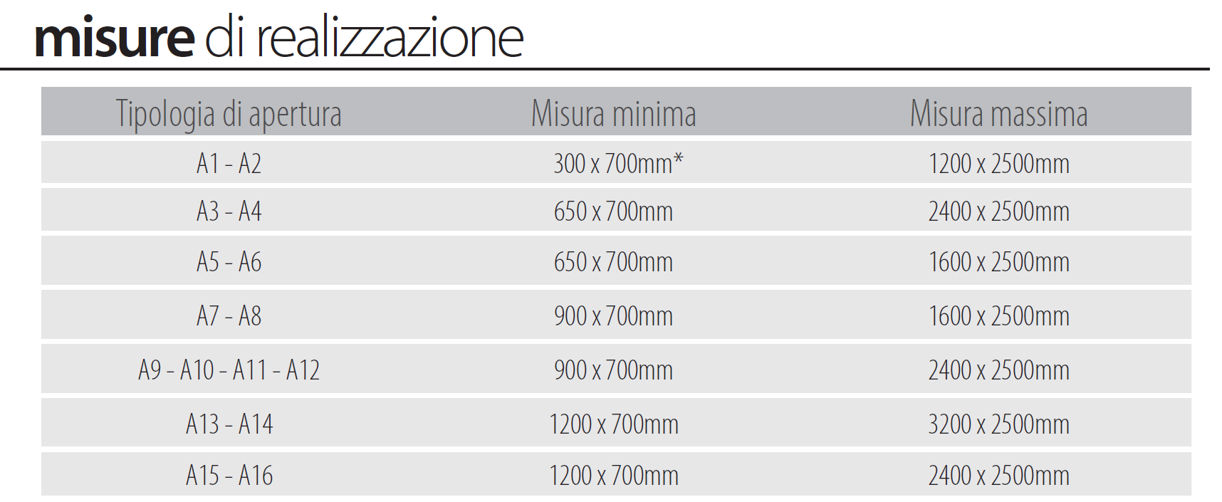 Misure realizzazione alice